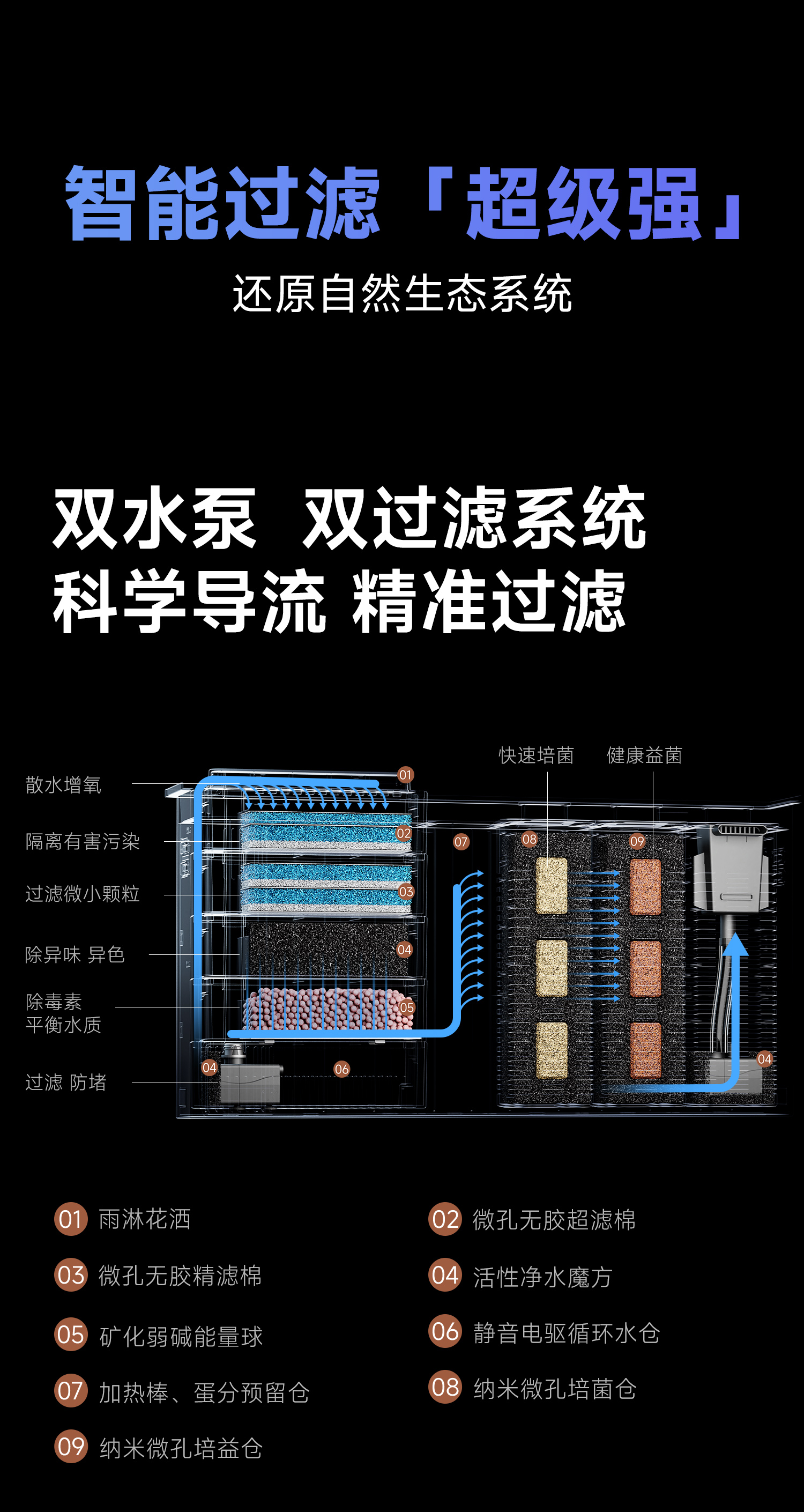 当贝鱼缸水质数值多少正常?当贝鱼缸水质最佳标准
