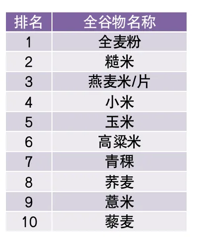 “长寿饮食公式”来了！这样搭配着吃，死亡风险降低27%！