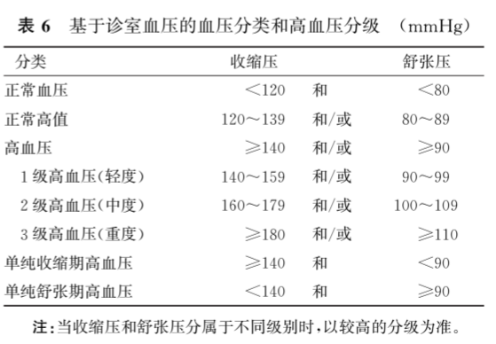 吃芹菜会加速结节生长？真相其实是这样的！
