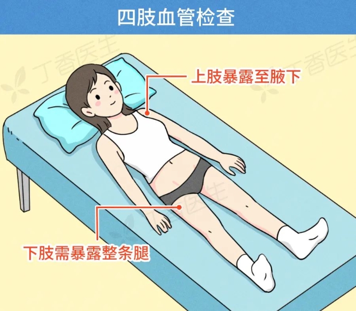 医生要检查隐私部位，我该怎么配合？
