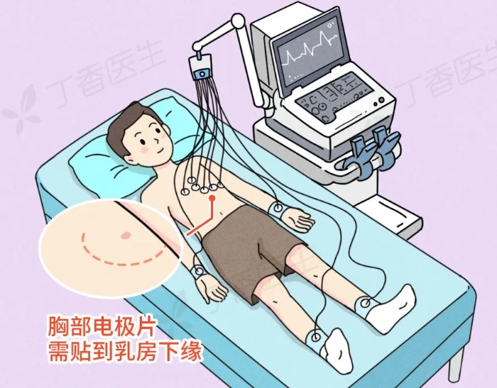 医生要检查隐私部位，我该怎么配合？