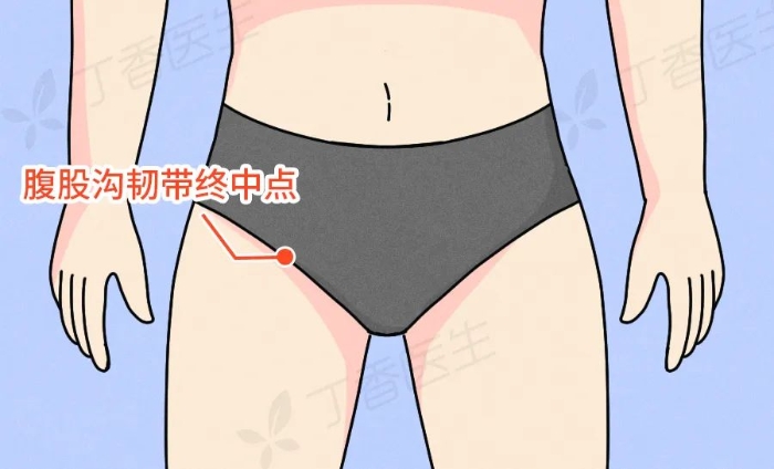 医生要检查隐私部位，我该怎么配合？