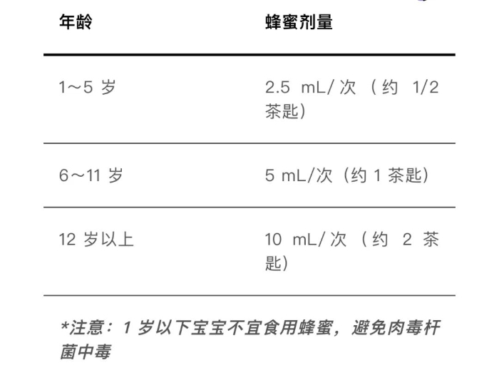 一种甜甜的食物，可以缓解感冒引起的咳嗽