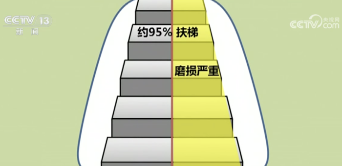 北京地铁惊现“小脚印”！这个“高素质”好习惯竟然错了……