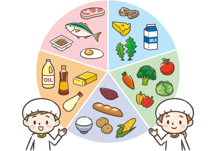 学生营养搭配指南：这样吃，孩子健康又聪明！