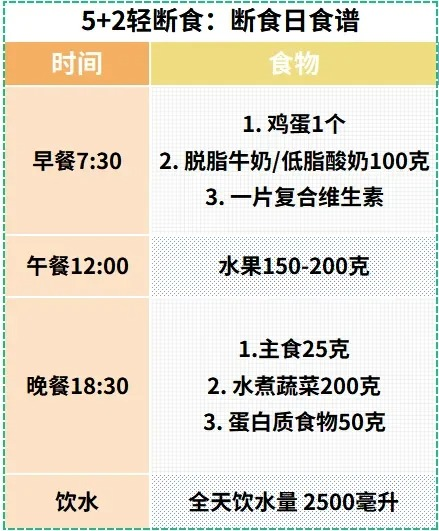 张文宏医生：不想老了躺床上要人喂，现在做好这4点还不晚！