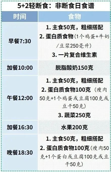 张文宏医生：不想老了躺床上要人喂，现在做好这4点还不晚！