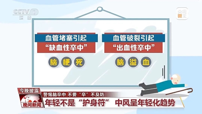 每28秒就有1人因此离世！出现这些症状速就医