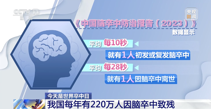 每28秒就有1人因此离世！出现这些症状速就医