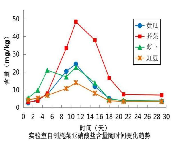 一碗下肚，中毒变“紫”了！这道菜很多人爱吃……