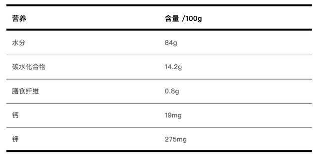 这个“冷门”的丑水果，竟然奢侈到吃不起