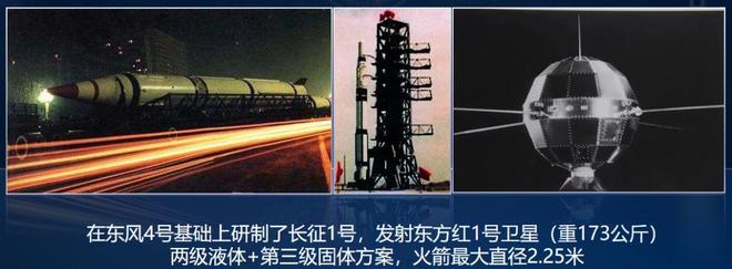 四代航天人接力！中国火箭如何走向世界前列？