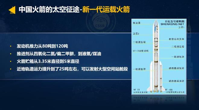 四代航天人接力！中国火箭如何走向世界前列？