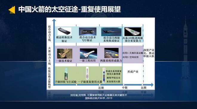 四代航天人接力！中国火箭如何走向世界前列？