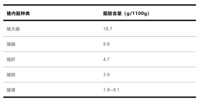 猪身上这个部位，真的要少吃！