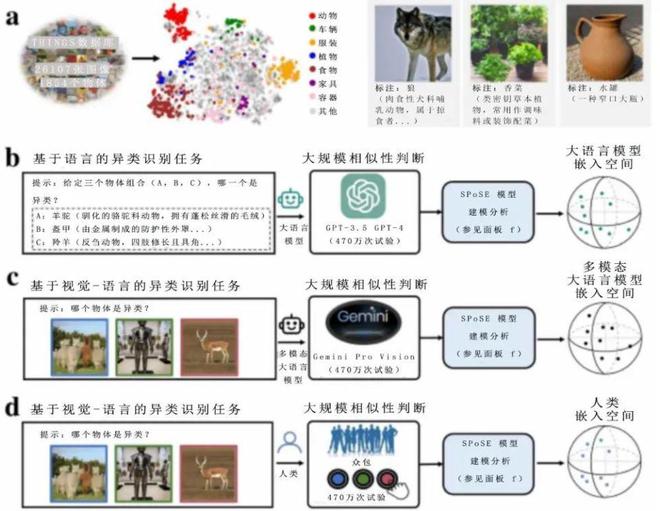 我国科学家绘制AI“思维图”！大模型首次实现世界认知