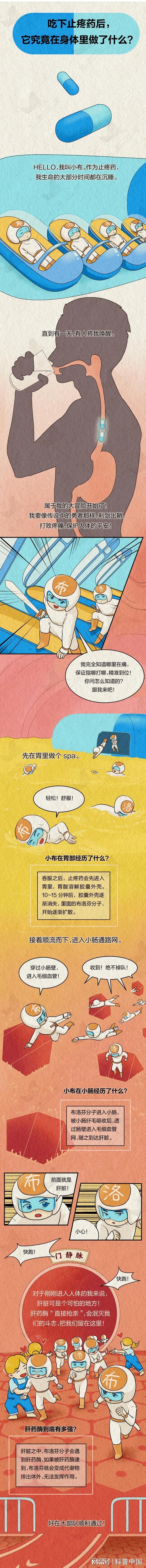 布洛芬如何精准“定位”身体疼痛？科学解析药物作用机制