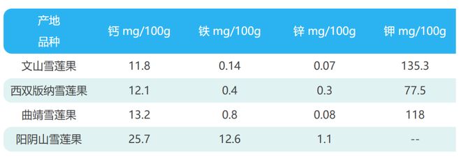 一种通便还超便宜的水果，我打赌你没吃过