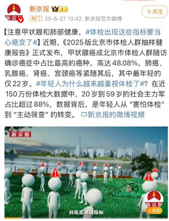 甲状腺癌年轻化趋势加剧，中国患者人数持续攀升