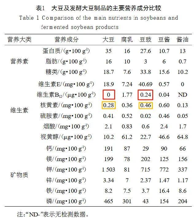 吹爆老祖宗的智慧！这种“怪味豆”美味有营养，错过亏大了