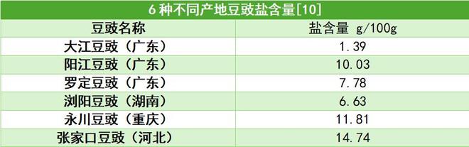 吹爆老祖宗的智慧！这种“怪味豆”美味有营养，错过亏大了