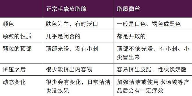 下巴凸起的小颗粒，到底是什么？