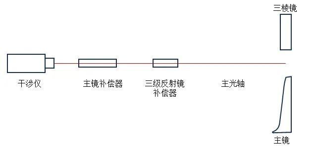 我国科学家突破长期被欧美封锁的核心技术