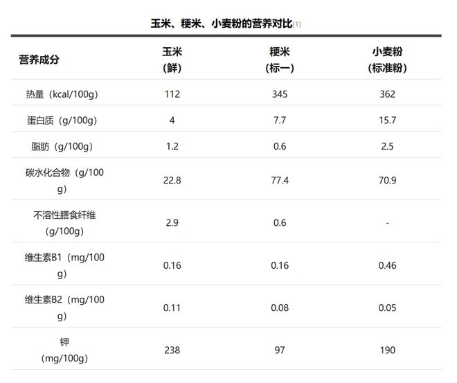 玉米最营养的部位，竟然是它！但很多人都浪费了