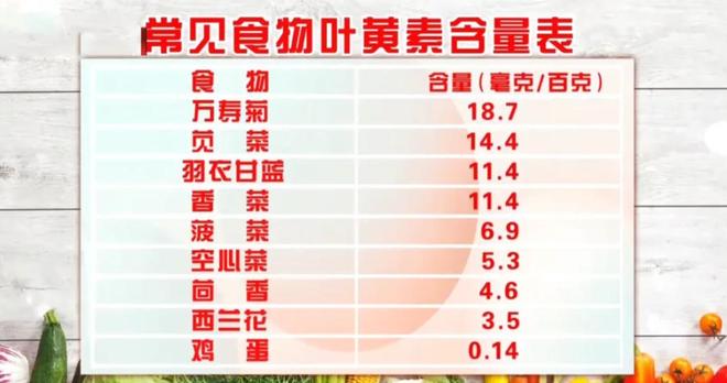 “平价护眼菜”正上市，补钙抗衰老，越吃眼睛越明亮！