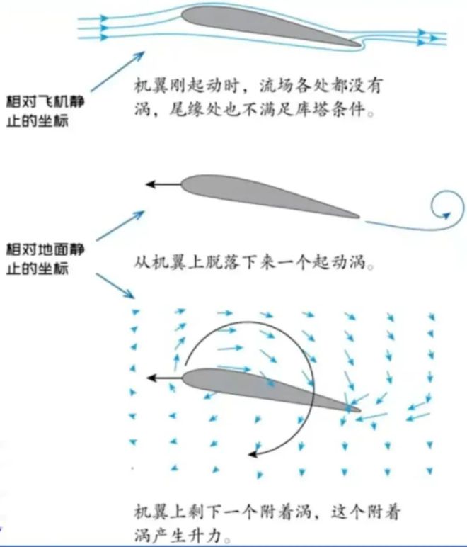 “低空经济”崛起：技术趋势与市场前景解析