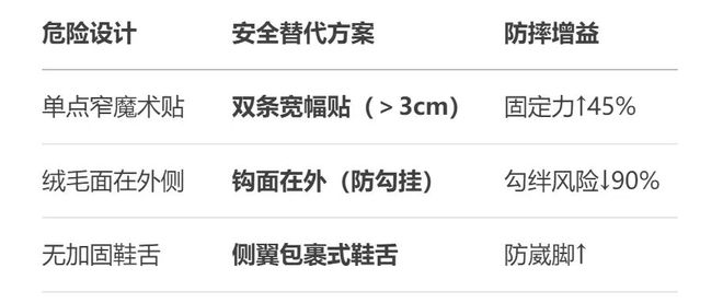 老人在家最好别穿拖鞋！原因如下→