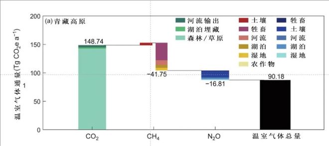 牦牛“排气”太猛，科学家出手！青藏高原减排新招引关注