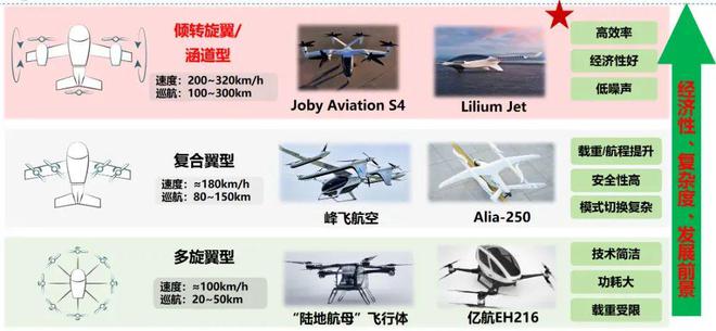 “低空经济”崛起：技术趋势与市场前景解析