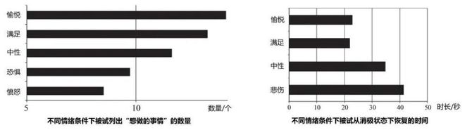 这件让人疯狂又上瘾的事，让无数人重拾生活的热情！