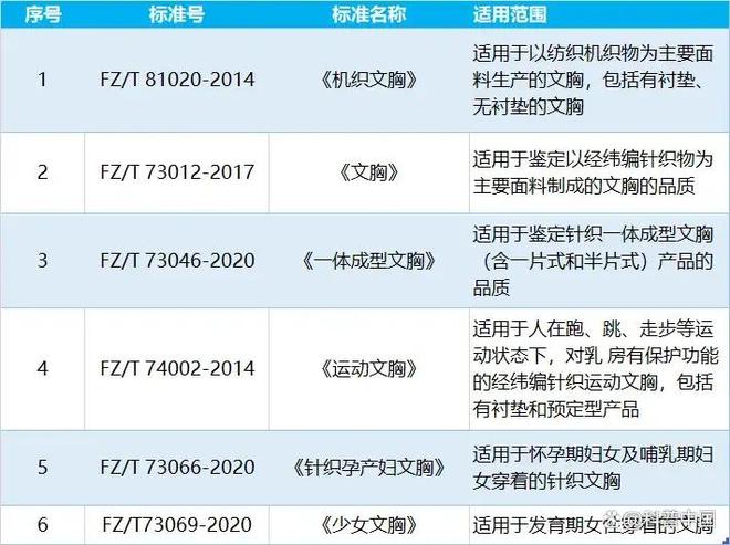 20块和200块内衣的区别，有一种千万别买
