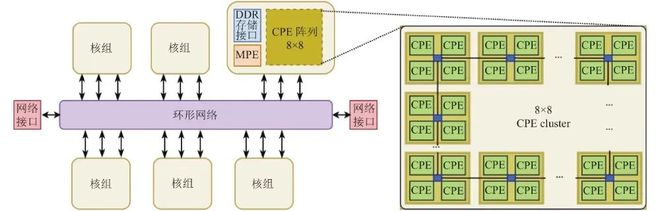 为什么笔记本越用越烫，超级计算机却能绿色节能？