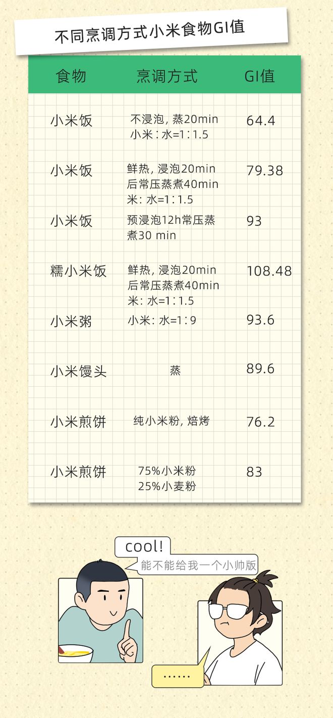 每天1碗小米粥，身体会发生这些变化？