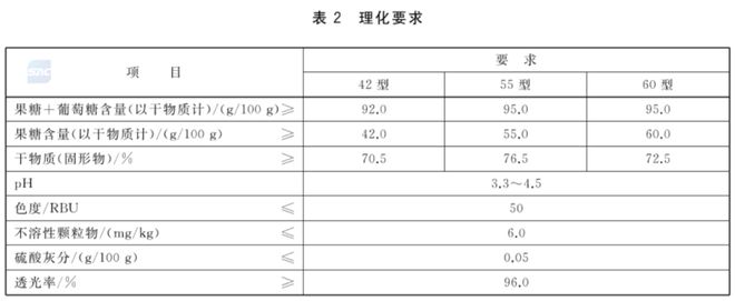 “这种糖是隐藏的‘健康杀手’，很多人几乎天天都吃，却不知道”