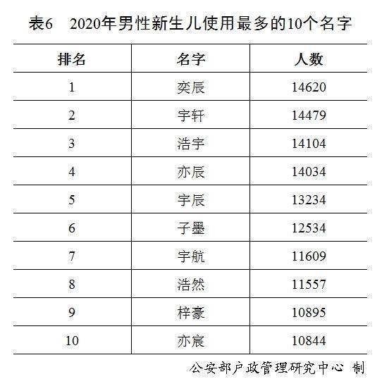 名字真的能影响未来？科学研究首次揭示关键关联