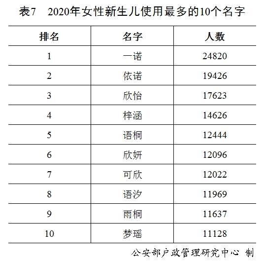 名字真的能影响未来？科学研究首次揭示关键关联