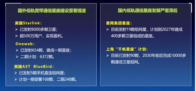 4G/5G普及下，为何卫星互联网仍成新风口？