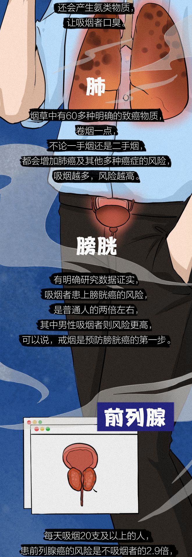 这个习惯不仅会导致肺癌，还可能正在威胁你全身！赶紧改掉！