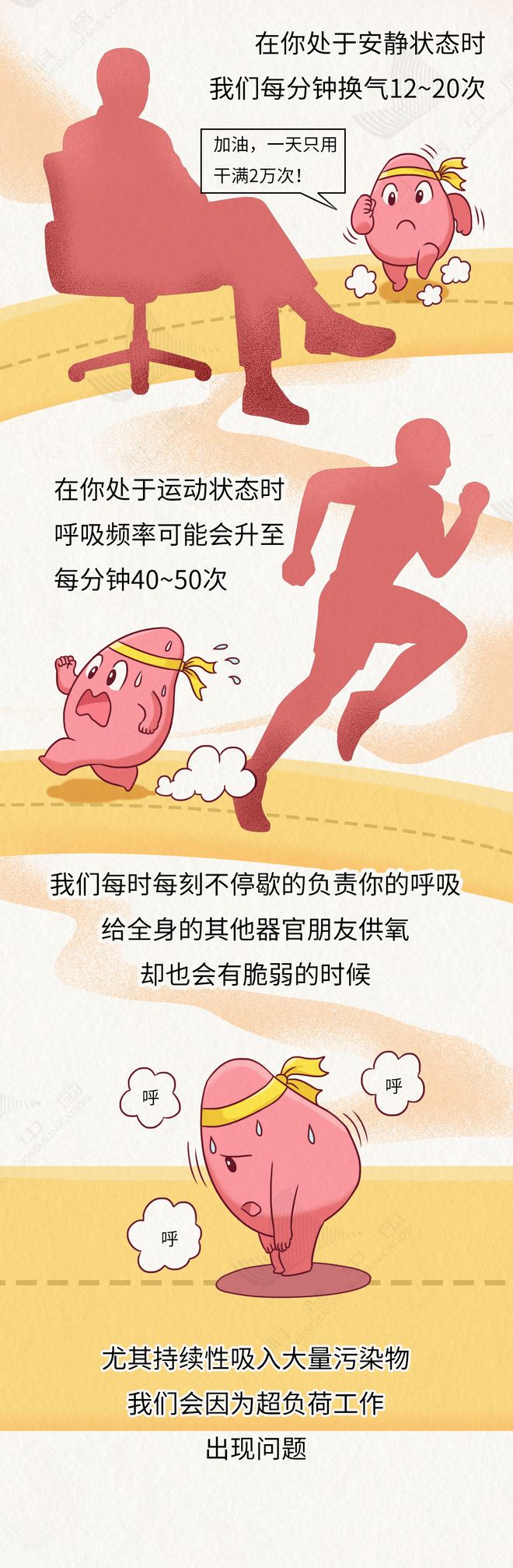 近1亿中国人肺部危机！多数人忽视的致命真相