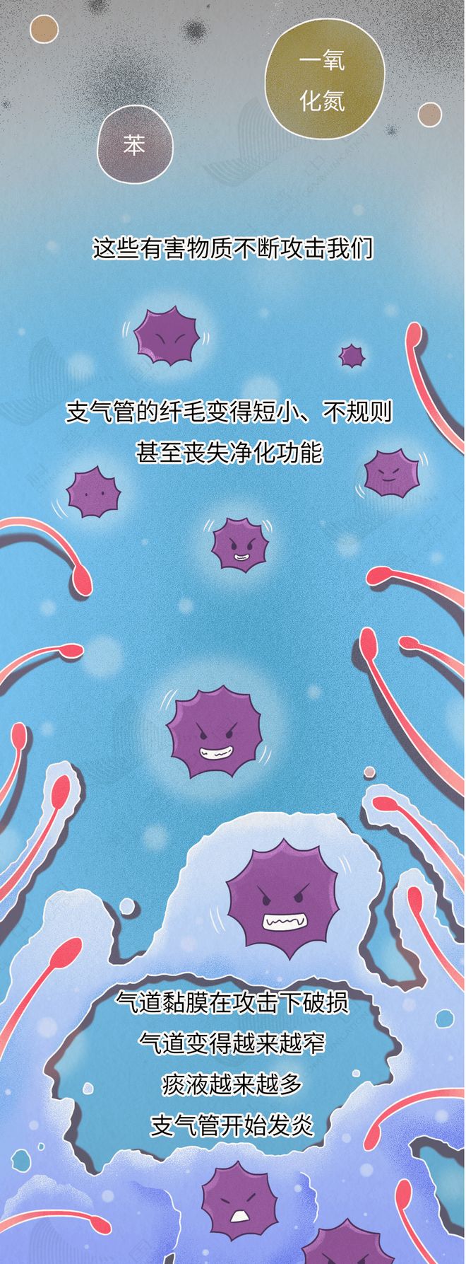 近1亿中国人肺部危机！多数人忽视的致命真相