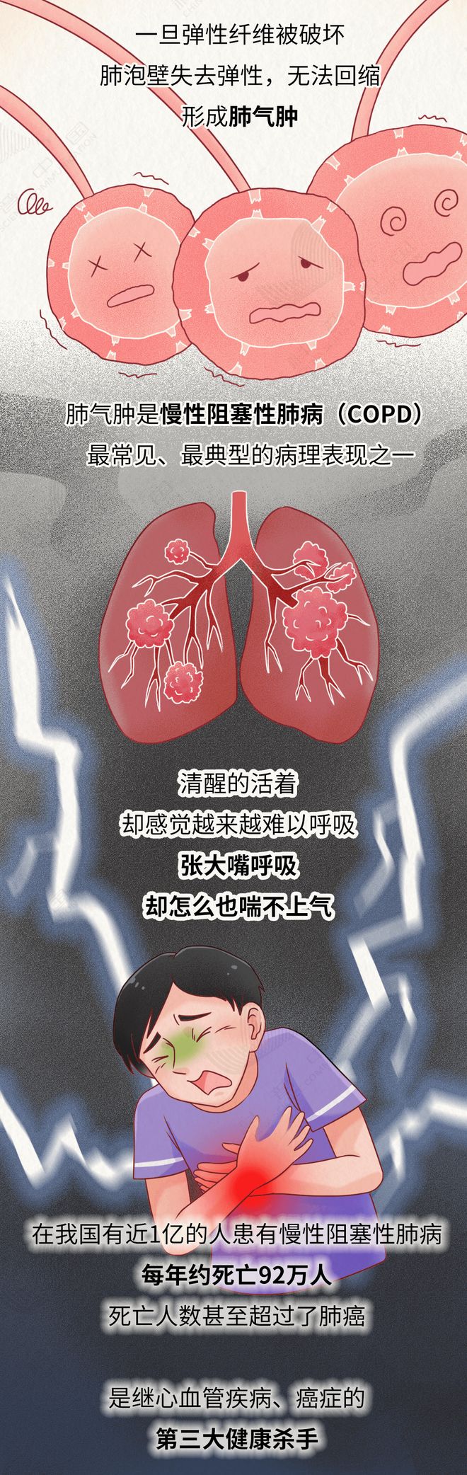近1亿中国人肺部危机！多数人忽视的致命真相