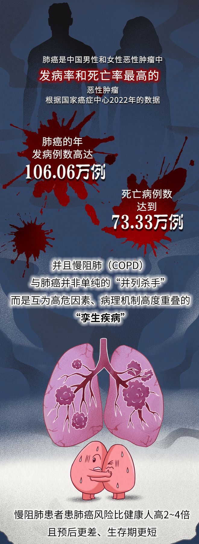 近1亿中国人肺部危机！多数人忽视的致命真相