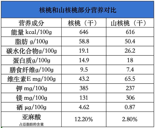坚持吃核桃6个月，大脑真的变了！科学揭秘背后真相
