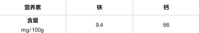 夏天减肥就吃它！低卡高纤，随手一拌，一分钟搞定！