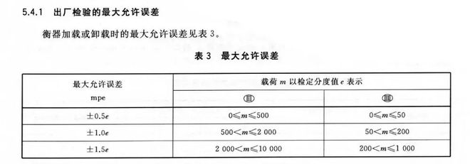 为什么拉完屎体重没变轻？有时还更重了？
