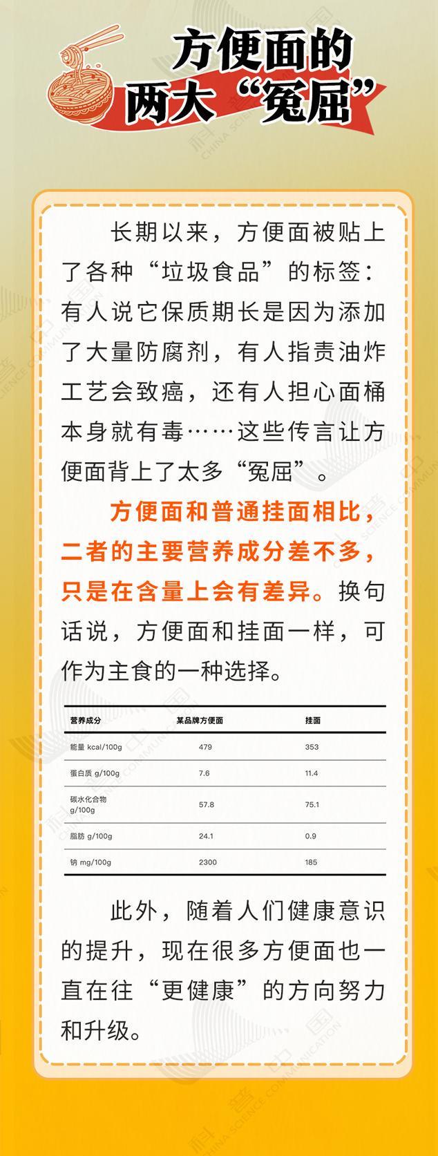 方便面真不是“垃圾食品”，这样吃营养又健康